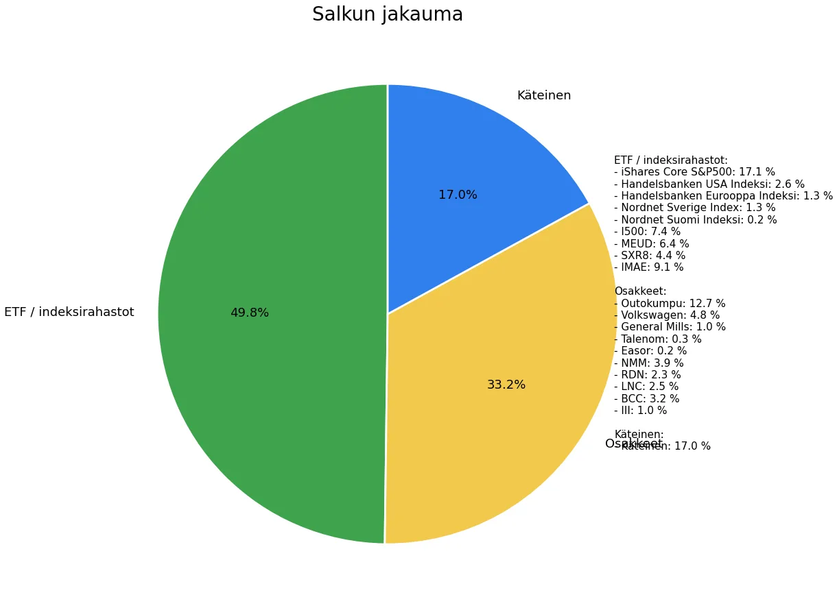 Salkkukatsaus